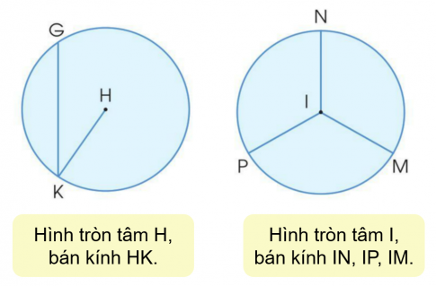 BÀI 9. HÌNH TRÒN, TÂM, ĐƯỜNG KÍNH, BÁN KÍNH