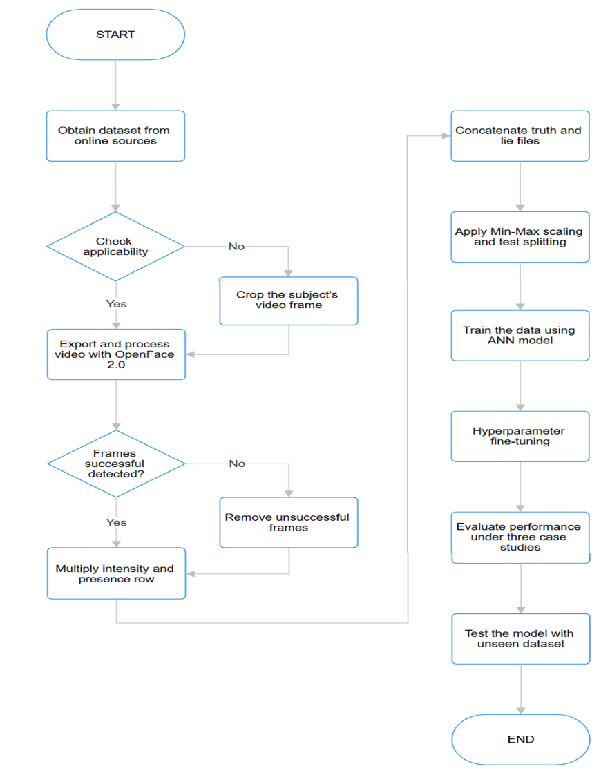 A screenshot of a diagram

AI-generated content may be incorrect.