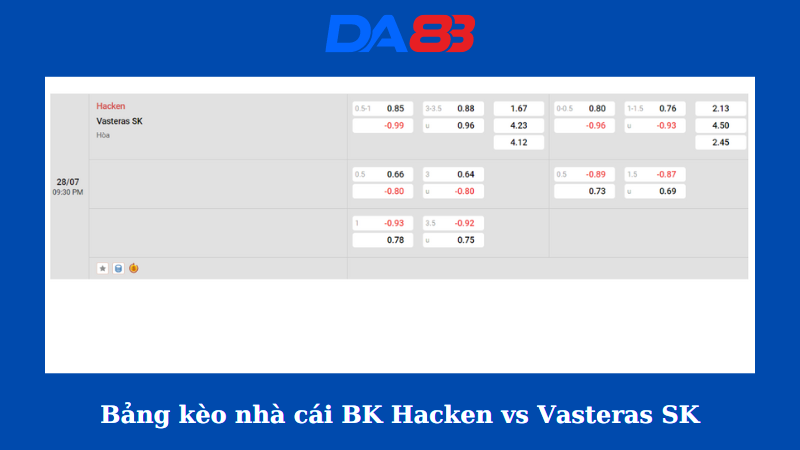 Bảng kèo nhà cái BK Hacken vs Vasteras SK