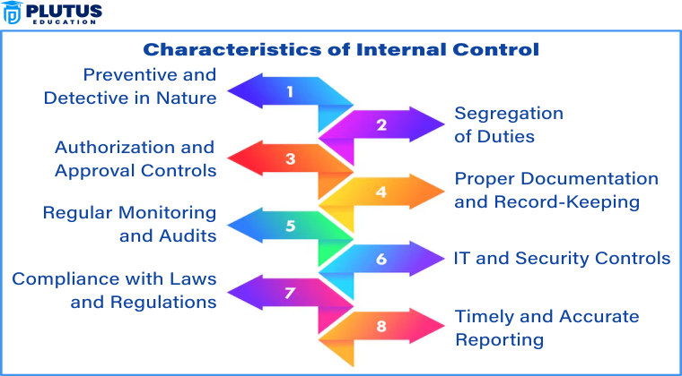 characteristics of internal control