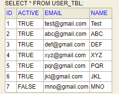 Limiting query results in JPA Repository using Spring Boot