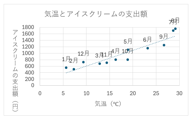 グラフ, 散布図

自動的に生成された説明