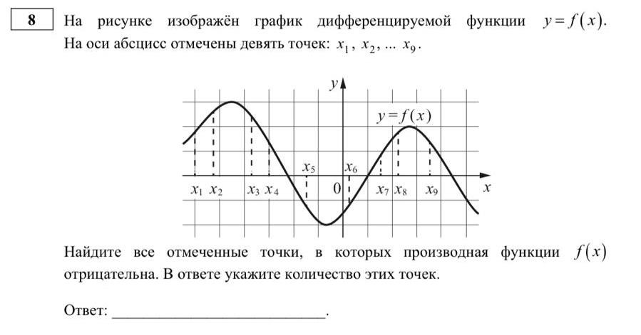 Задание из демонстрационного варианта ЕГЭ от ФИПИ по профильной математике