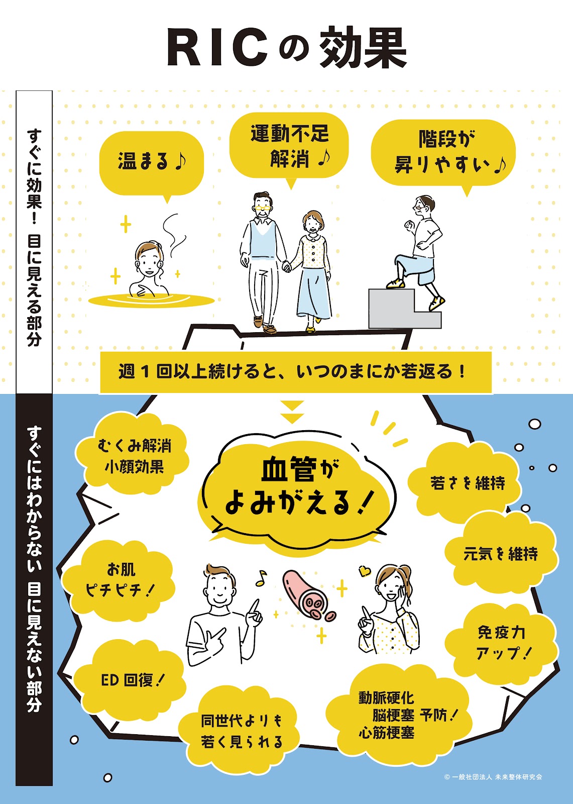 RICの効果©️修正.jpg