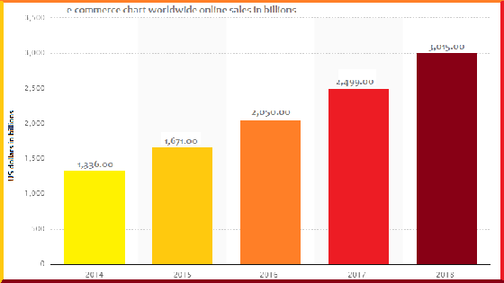 La meilleure façon de gagner de l'argent en ligne