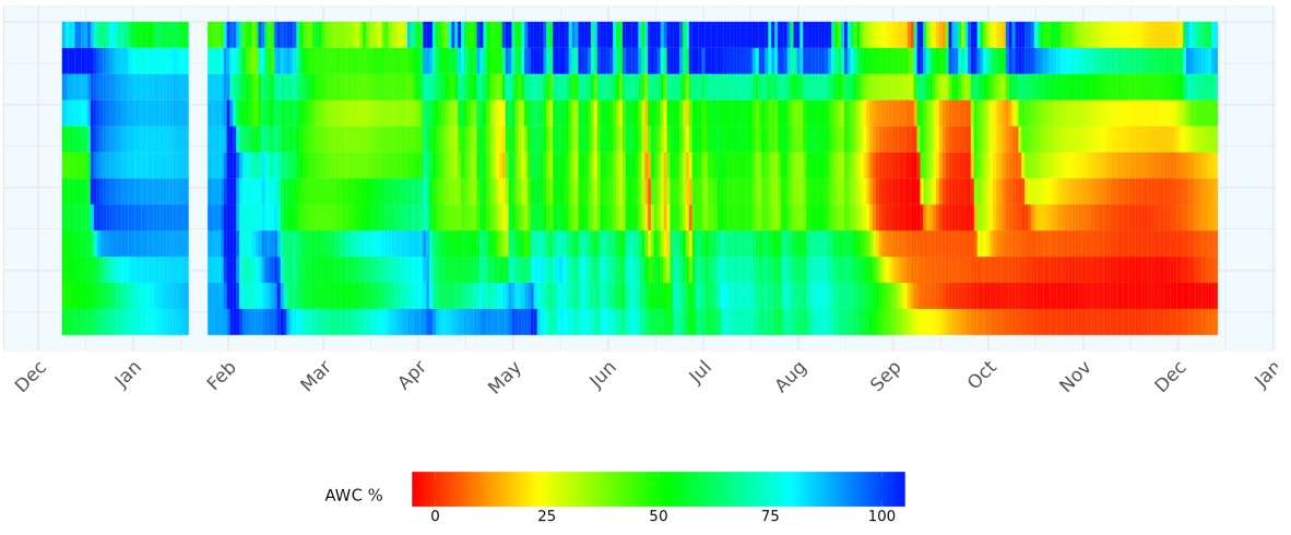 An Infiltration map from Semios crop management platform showing soil moisture monitoring.