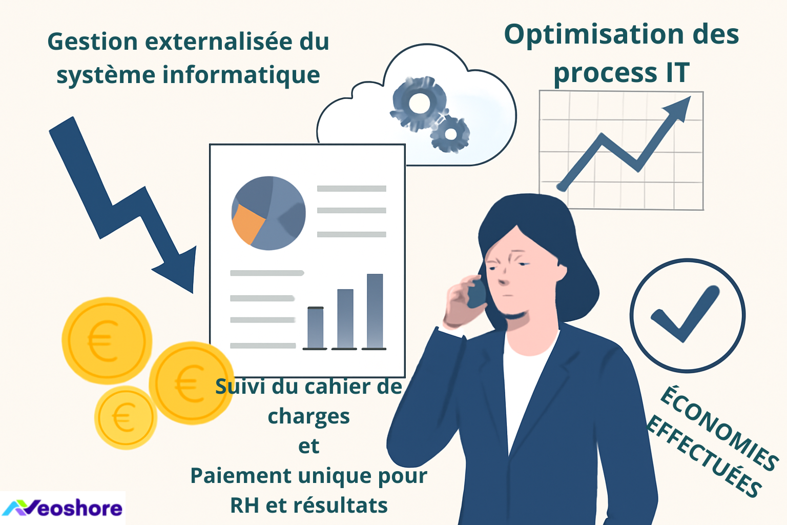 gestion externalisée du système informatque