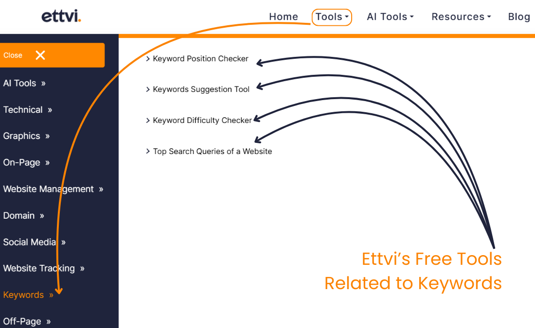 ettvi-tools-related-to-keywords-research