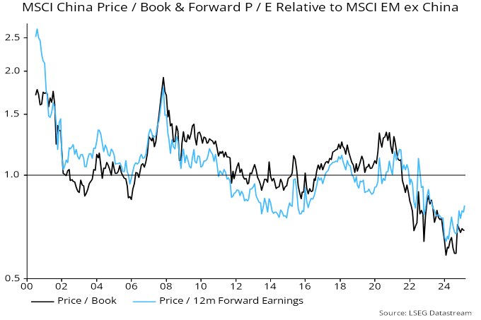 Chart 5 showing MSCI China Price / Book & Forward P / E Relative to MSCI EM ex China