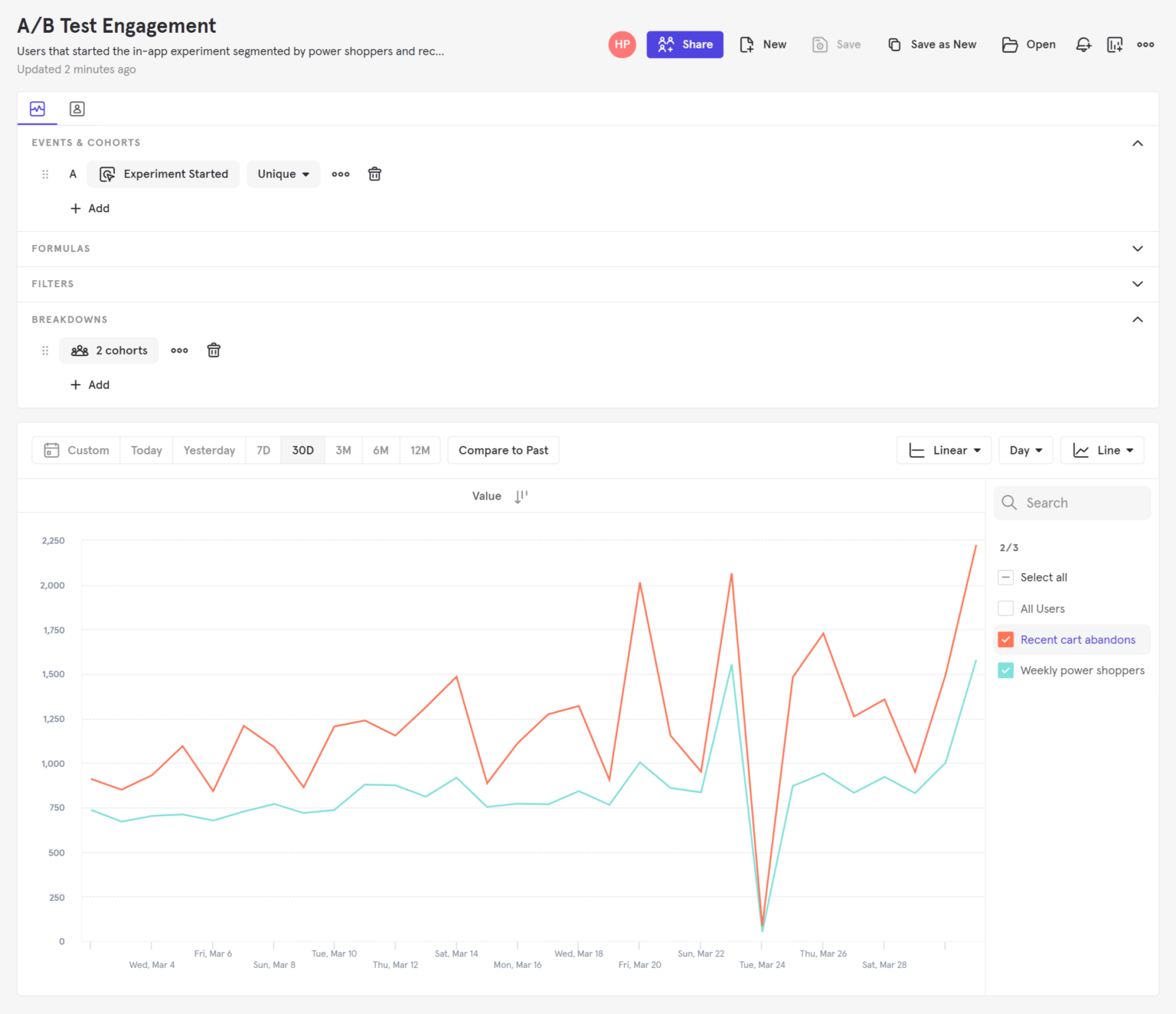 Mixpanel behavioral-analytics