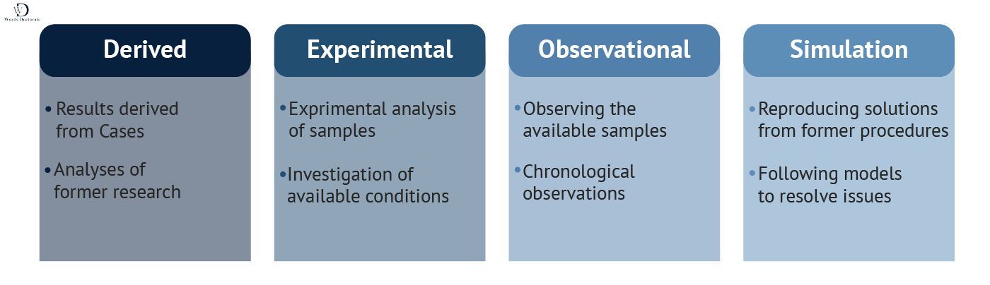 Identify Methodology - Words Doctorate