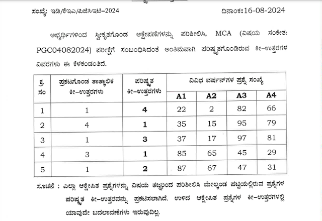 PGCET MCA Revised Key Answers