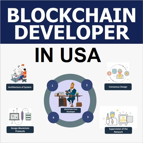 Hire Blockchain App Developers