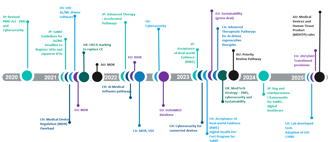 A diagram of a medical procedure

AI-generated content may be incorrect.