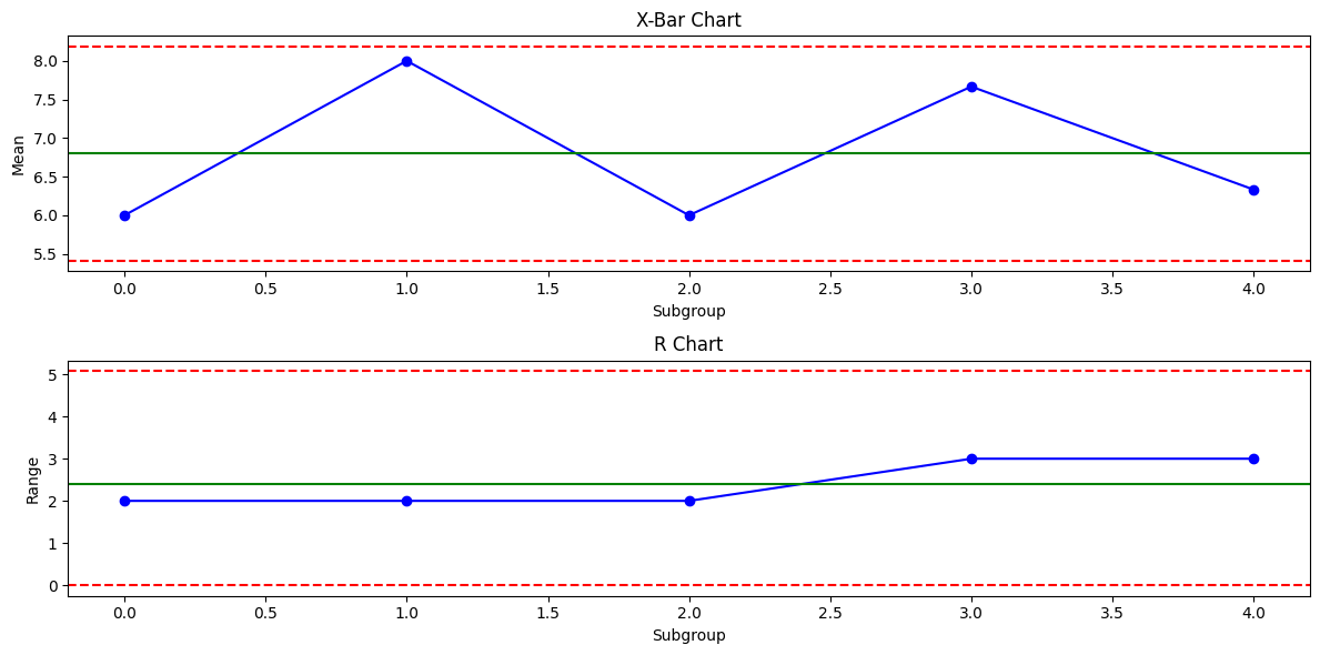 SPC Chart in Python