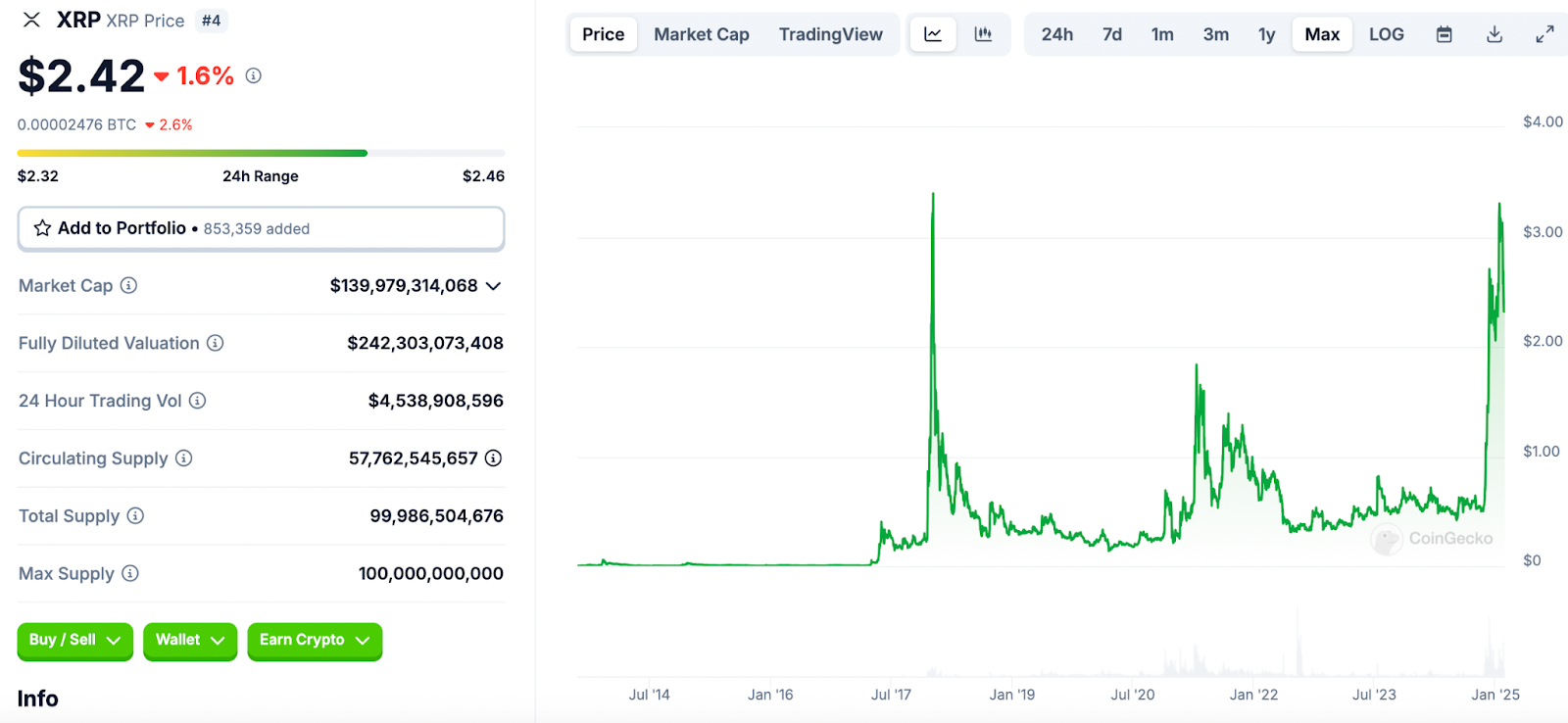 Ripple ($XRP) 