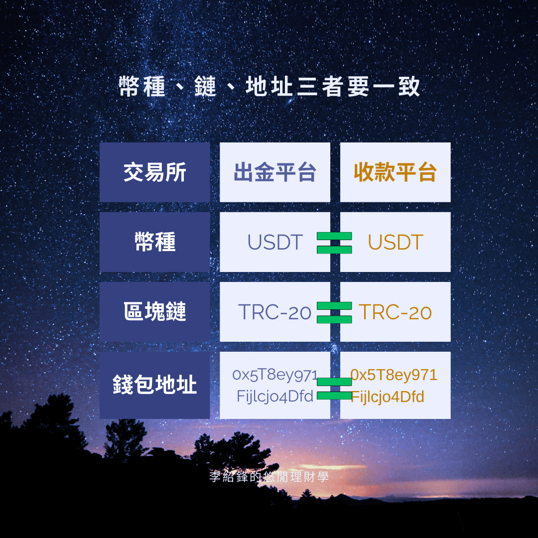 比特幣怎麼買27