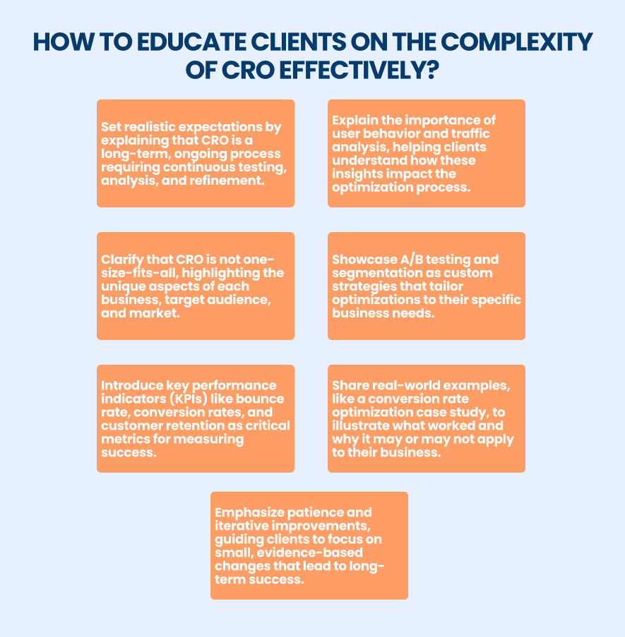 educating clients in the complexity of CRO