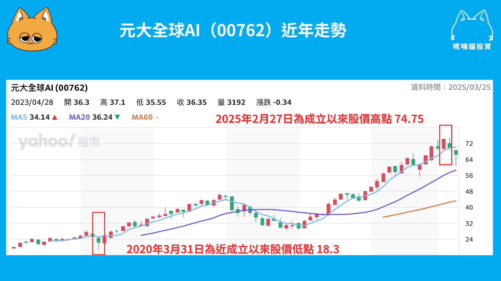 AI ETF 是什麼？00851、00737、00762全攻略