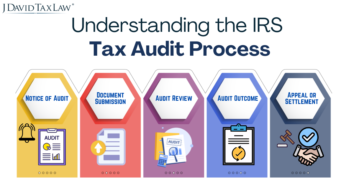 Tax Audit Process