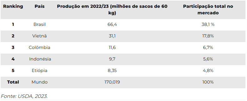 Tabela

Descrição gerada automaticamente