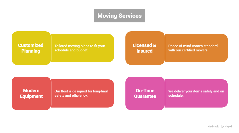 Removals Company White City
