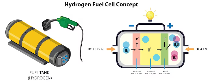 Solid Oxide Fuel Cell