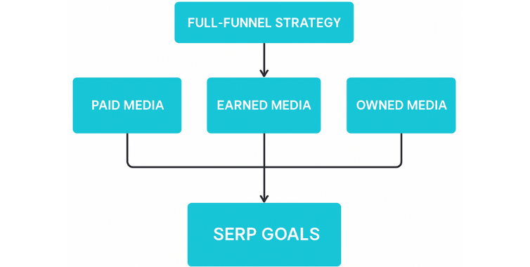 funnel strategy