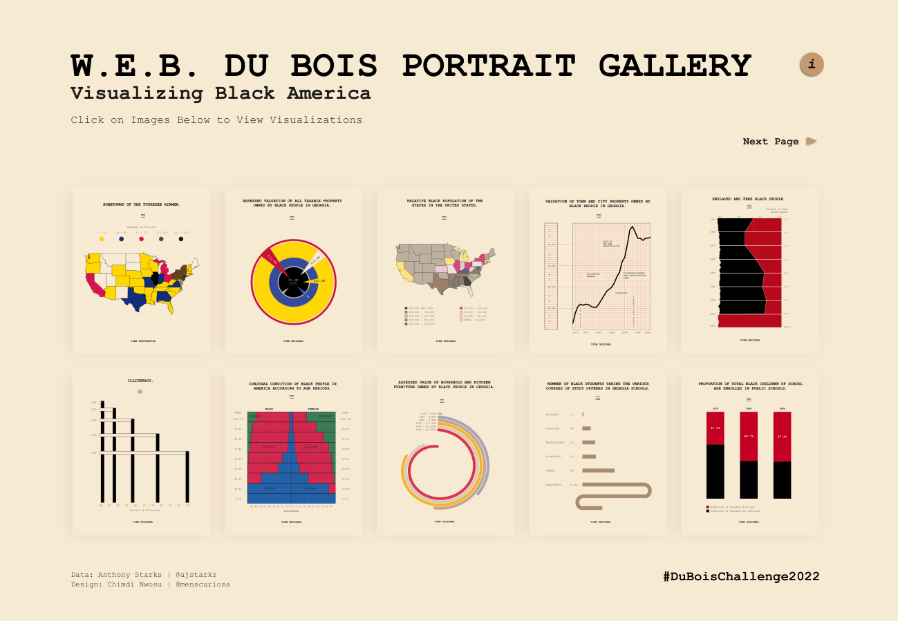 W.E.B. Du Bois Visualizing Black America