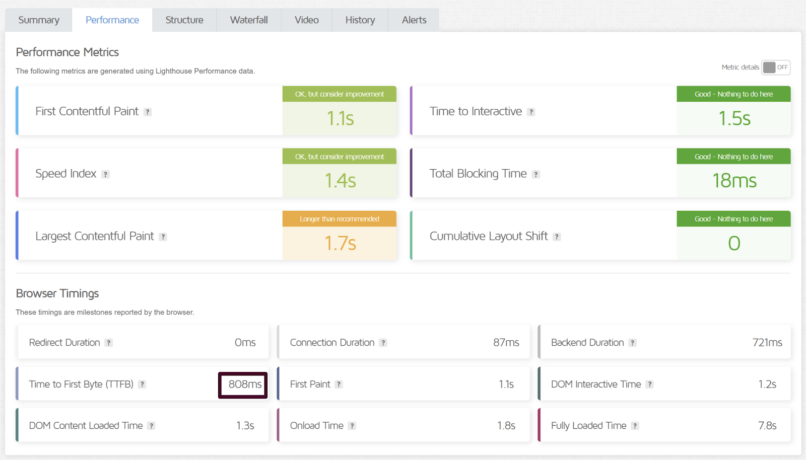 Astra Theme for WooCommerce Speed