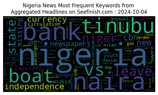 Nigeria News Data Analysis 04-Oct-2024