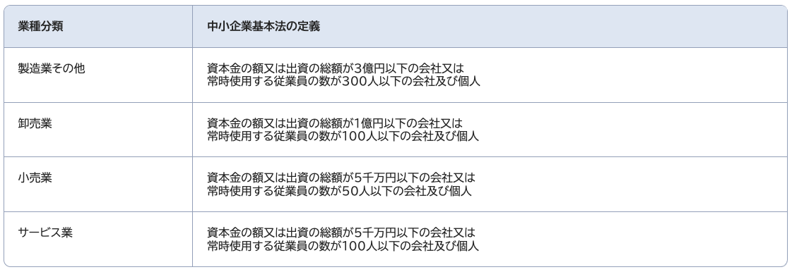 中小企業基本法（https://www.chusho.meti.go.jp/soshiki/teigi.htmlより）