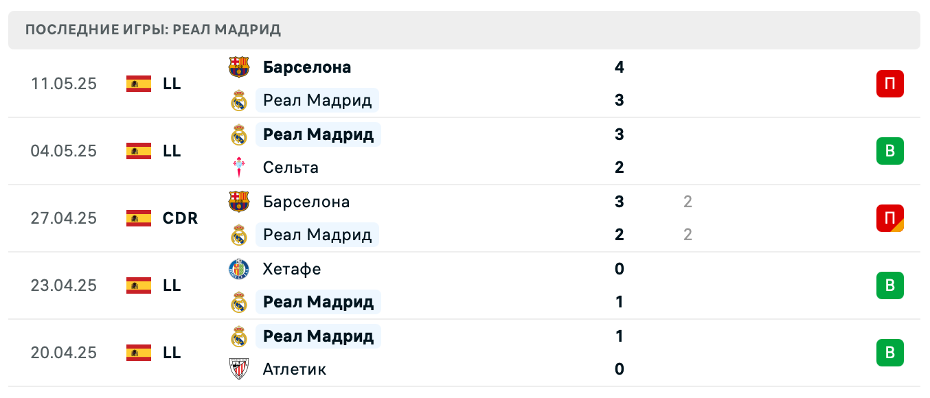 матч Реал Мадрид – Мальорка