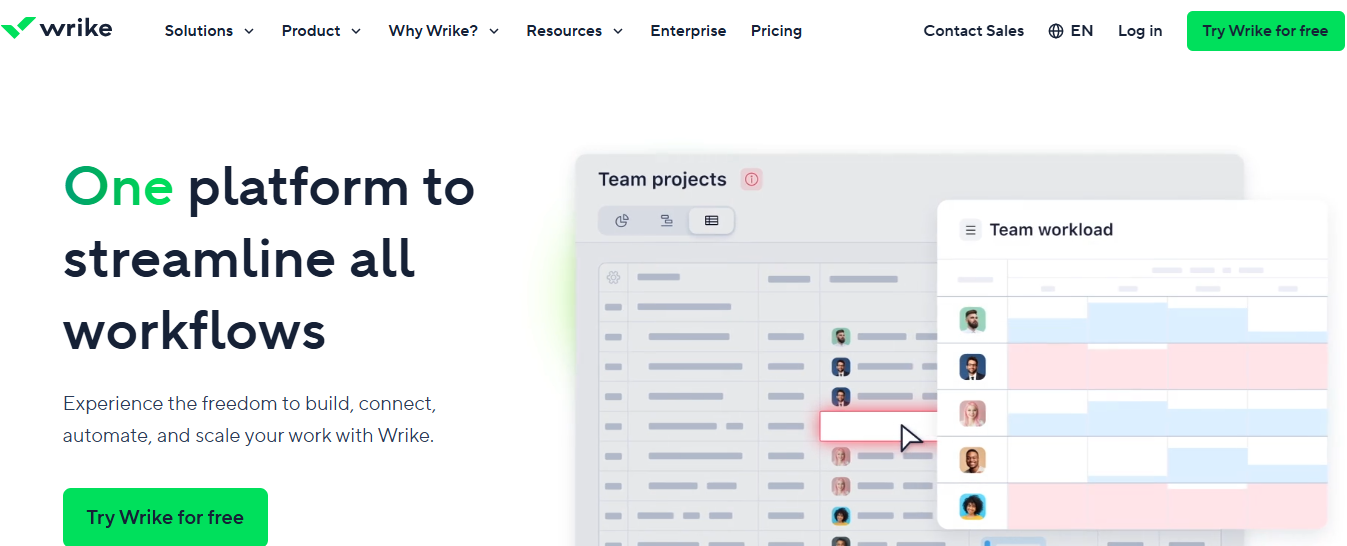 6 Best AI Project Management Tools - Wrike