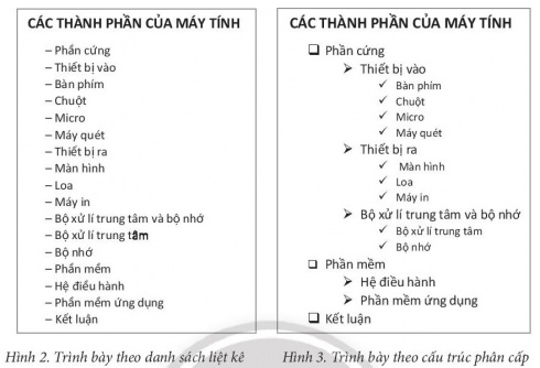 BÀI 11 - TẠO BÀI TRÌNH CHIẾUKHỞI ĐỘNGHình 1 là một văn bản được soạn thảo bằng phần mềm MS Word. Em hãy quan sát Hình 1 và trao đổi với bạn bè:Chỉ ra tiêu đề, các mục lớn, mục nhỏ trong văn bản.Đề xuất cách sao chép nội dung của văn bản sang bài trình chiếu.Đáp án chuẩn:Tiêu đề: Các thành phần của máy tínhMục lớn: 1. Phần cứng; 2. Phần mềm; 3. Kết luậnMục nhỏ: 1.1; 1.2; 1.3.Để sao chép: Chọn nội dung văn bản → Copy → Chuyển sang cửa sổ trang trình chiếu → Paste.1. CẤU TRÚC PHÂN CẤPCH 1. Theo em, Hình 2 hay Hình 3 phù hợp để mô tả cách trình bày văn bản ở Hình 1?Đáp án chuẩn:Hình 3 phù hợp để mô tả cách trình bày văn bản ở Hình 1. 2. SAO CHÉP, ĐỊNH DẠNG, DI CHUYỂN VĂN BẢN TRONG TRANG TRÌNH CHIẾUCH 1. Khi tạo bài trình chiếu, em giới thiệu chủ đề của bài ở trang nào? Tại sao?Đáp án chuẩn:Trang đầu tiên là chủ đề của bài vì trang đầu tiên là trang cung cấp thông tin về chủ đề của bài trình chiếu, giúp người xem hiểu được nội dung trình chiếu.3. TẠO CẤU TRÚC PHÂN CẤP TRONG TRANG TRÌNH CHIẾUCH 1: Theo em cần thay đổi mức phân kì, kí hiệu đầu mục cho các mục nào trên trang trình chiếu ở Hình 13? Nêu thao tác thực hiện thay đổi mức phân cấp, kí hiệu đầu mục cho các mục đó.Đáp án chuẩn:Cần thay đổi mức phân cấp cho mục hệ điều hành, phần mềm ứng dụng.Thay đổi kí hiệu đầu mục phân cấp: Chọn các mục  Thiết bị vào