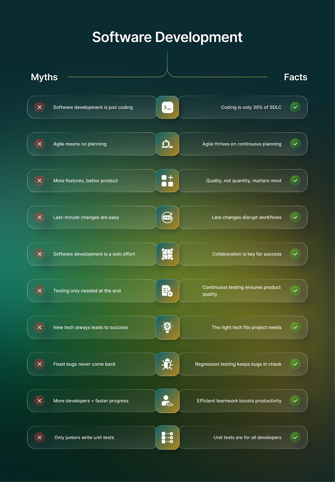 Software Development Myths & Facts