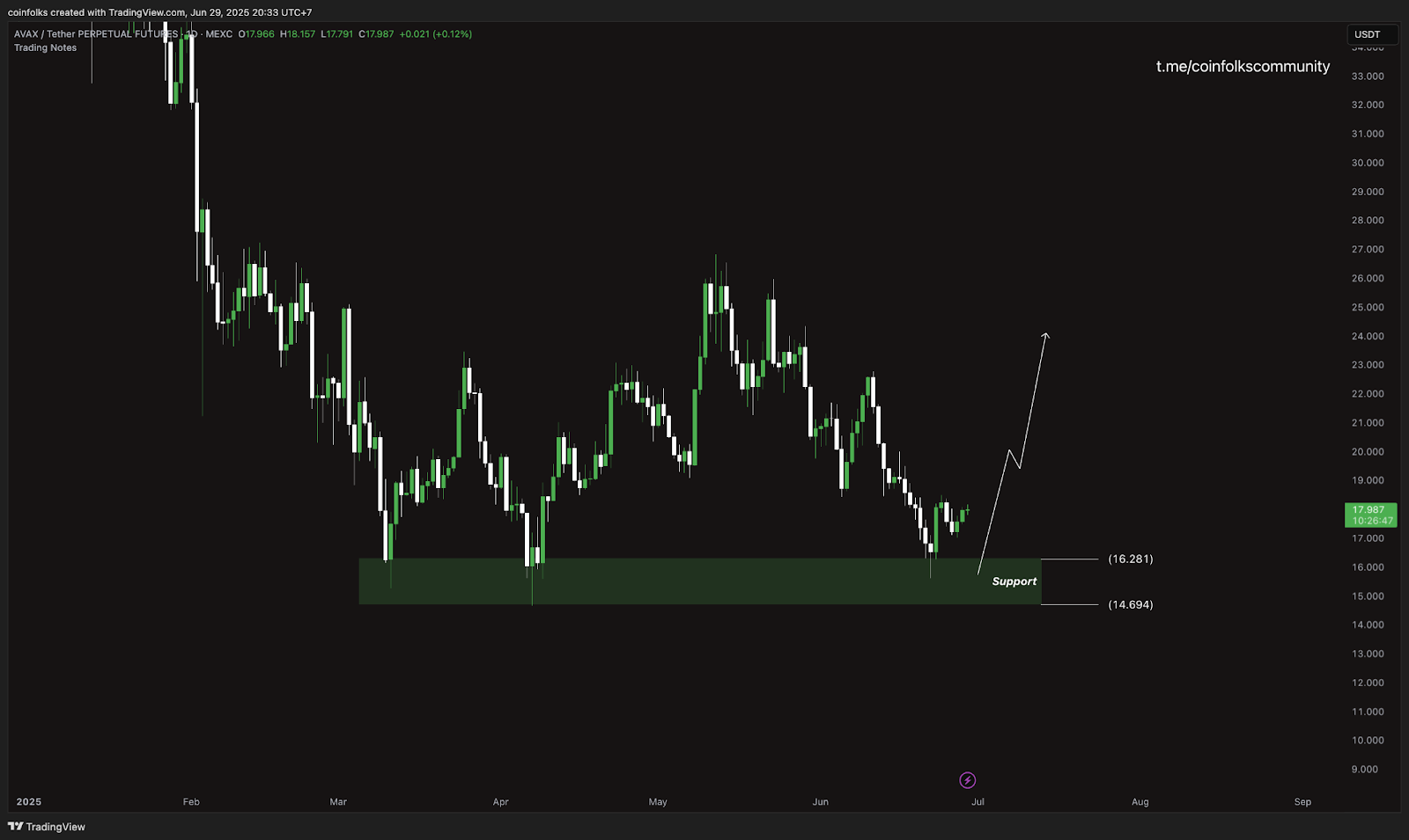 Top 5 Altcoin yang Harus Kamu Pantau Minggu Ini (30 Juni 2025)