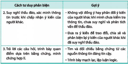 CHỦ ĐỀ 2: XÂY DỰNG QUAN ĐIỂM SỐNG