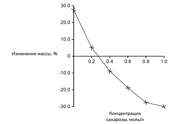 https://uchebnik.mos.ru/cms/system/atomic_objects/files/013/196/766/original/image030.png