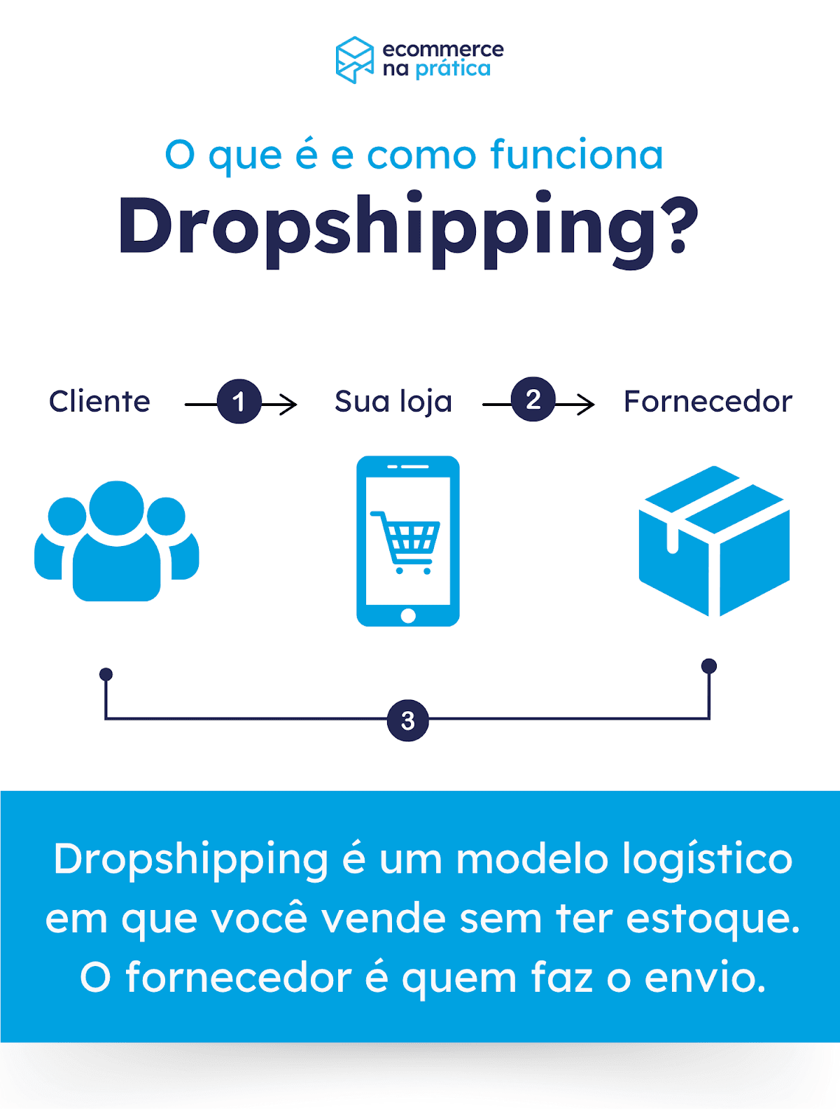 dropshipping vale a pena