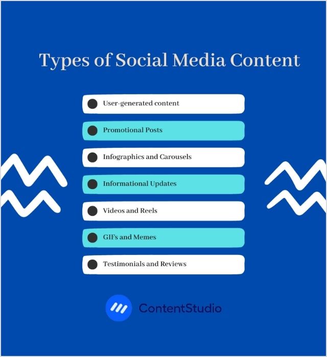 Graphic listing types of social media content, including user-generated posts, promotions, infographics, and videos.