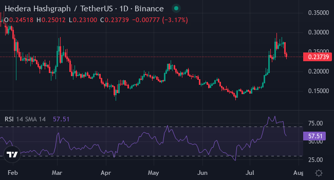 Chart HBAR