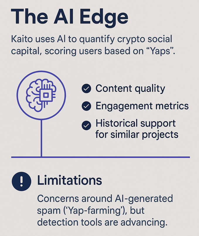 Kaito's Capital Launchpad: Ditching FCFS chaos for social reputation-based allocations, Kaito's new platform could redefine how crypto projects raise capital