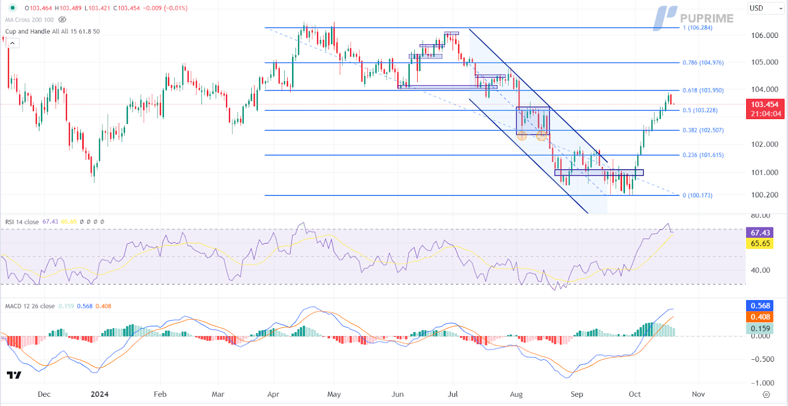 dxy 22102024