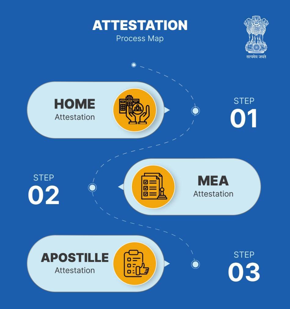 A blue and white infographic with yellow circles and black icons