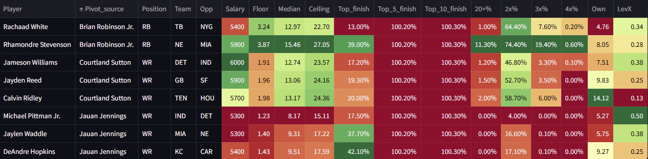 Pivot Finder