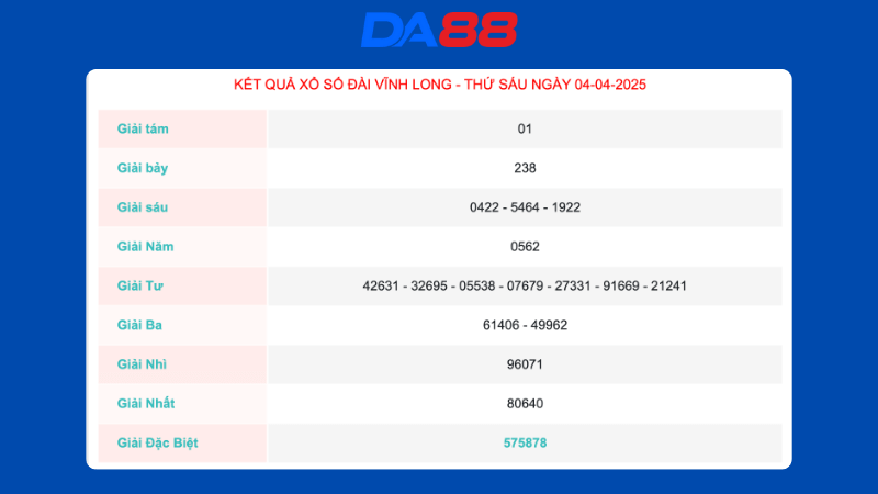 Kết quả xổ số Vĩnh Long ngày 04/04/2025