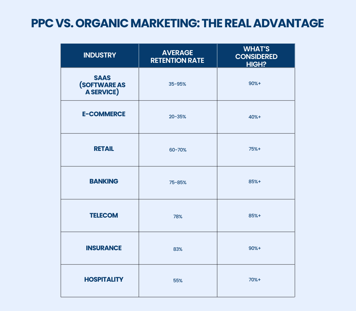 PPC vs organic marketing