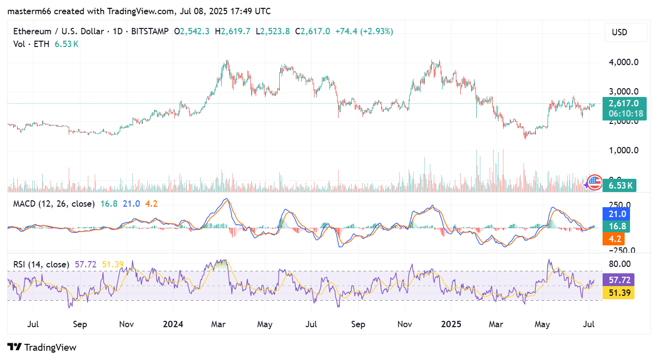 Ethereum
