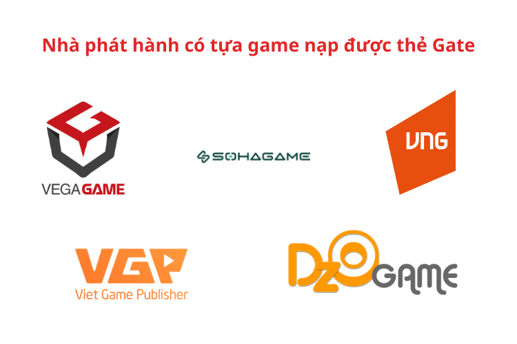 Cac-tua-game-nap-the-Gate